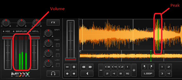 Peak vs Volume